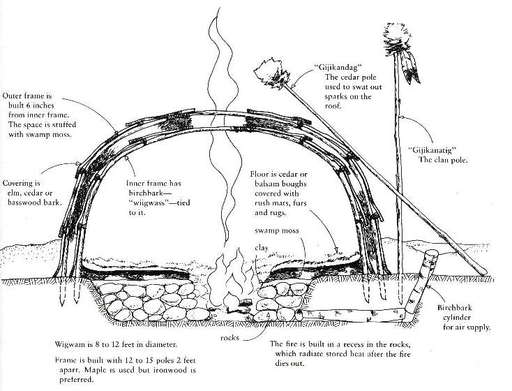 wigwam