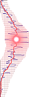 Sun cycle14