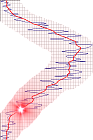 Sun cycle 21