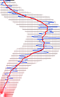Sun cycle22