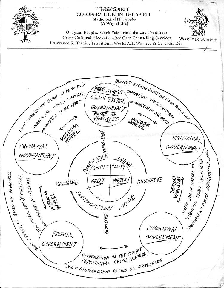 wisdom wheel