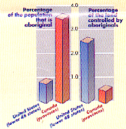 Reserves in US and Canada: diagram